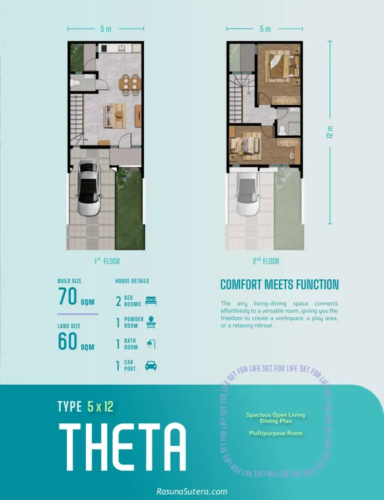 Denah Rumah Vola Tipe Theta