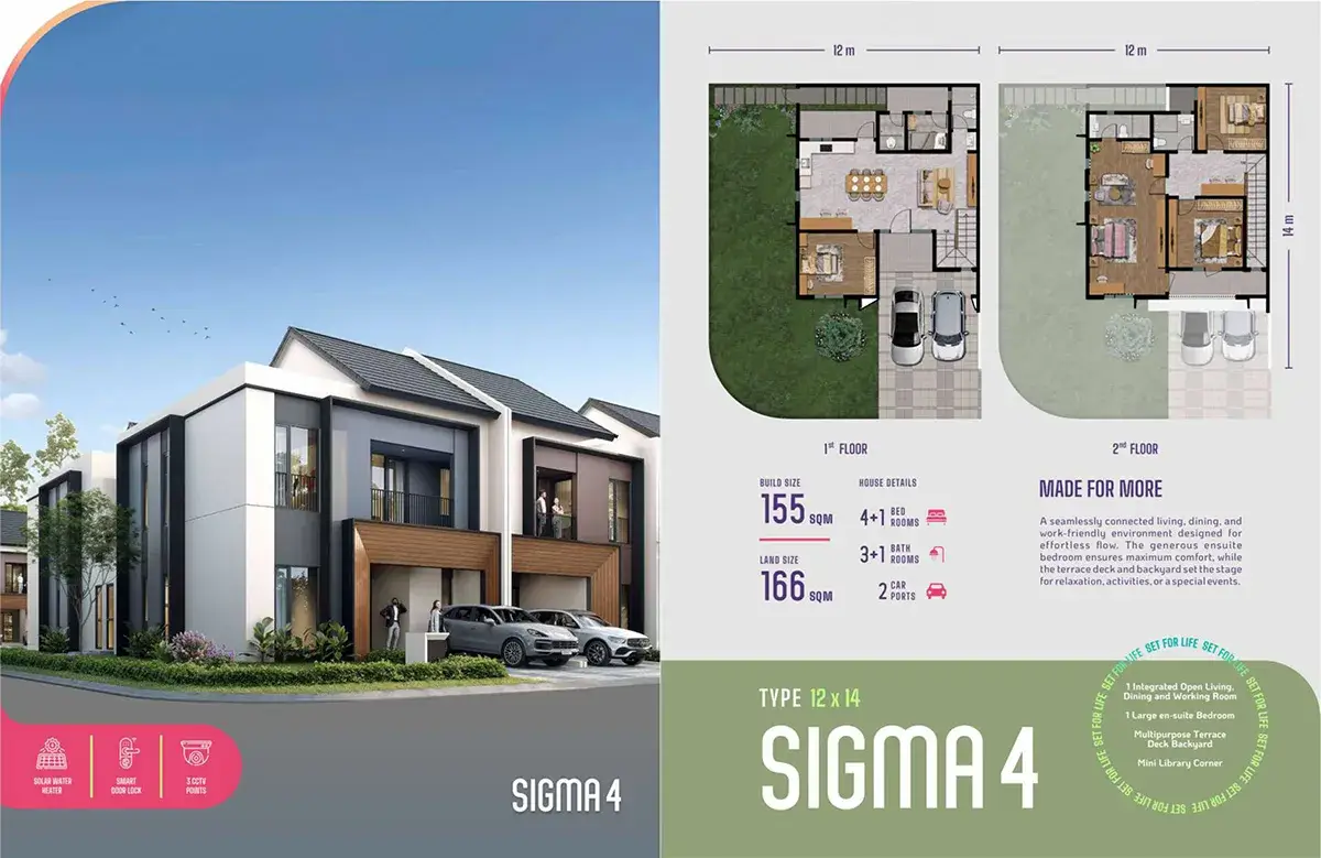 Rumah Sigma 4 Sutera Rasuna Cluster Philo
